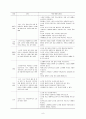 [노인복지론연구] 노인인권과 노인학대  9페이지