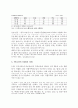 [노인복지론연구] 노인복지정책 (노인 주거보장 정책) 5페이지