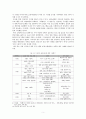 [비교문학] 드라마의 생존전략 ‘공감의 창작’ 리메이크 - 직장의 신과 수상한 가정부 - 비교를 중심으로 -  5페이지