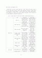 [비교문학] 드라마의 생존전략 ‘공감의 창작’ 리메이크 - 직장의 신과 수상한 가정부 - 비교를 중심으로 -  25페이지