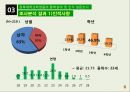 [사회복지 자료 분석론] 경북대학교학생들의 통학실태 및 인식 설문조사  6페이지