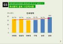 [사회복지 자료 분석론] 경북대학교학생들의 통학실태 및 인식 설문조사  7페이지
