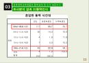 [사회복지 자료 분석론] 경북대학교학생들의 통학실태 및 인식 설문조사  11페이지