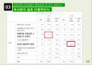 [사회복지 자료 분석론] 경북대학교학생들의 통학실태 및 인식 설문조사  12페이지