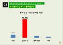 [사회복지 자료 분석론] 경북대학교학생들의 통학실태 및 인식 설문조사  13페이지
