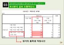 [사회복지 자료 분석론] 경북대학교학생들의 통학실태 및 인식 설문조사  14페이지