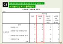 [사회복지 자료 분석론] 경북대학교학생들의 통학실태 및 인식 설문조사  15페이지