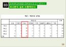 [사회복지 자료 분석론] 경북대학교학생들의 통학실태 및 인식 설문조사  16페이지