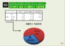 [사회복지 자료 분석론] 경북대학교학생들의 통학실태 및 인식 설문조사  17페이지