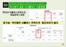[사회복지 자료 분석론] 경북대학교학생들의 통학실태 및 인식 설문조사  21페이지