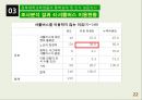 [사회복지 자료 분석론] 경북대학교학생들의 통학실태 및 인식 설문조사  22페이지
