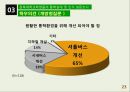 [사회복지 자료 분석론] 경북대학교학생들의 통학실태 및 인식 설문조사  23페이지