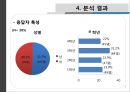 [사회복지 자료 분석론] 경북대학교 학생들의 IT교육센터 이용실태와 만족도 조사 [ IT교육센터 이용실태 연구  IT교육센터 이용실태 연구 방법] 7페이지