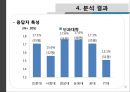 [사회복지 자료 분석론] 경북대학교 학생들의 IT교육센터 이용실태와 만족도 조사 [ IT교육센터 이용실태 연구  IT교육센터 이용실태 연구 방법] 8페이지