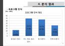 [사회복지 자료 분석론] 경북대학교 학생들의 IT교육센터 이용실태와 만족도 조사 [ IT교육센터 이용실태 연구  IT교육센터 이용실태 연구 방법] 9페이지