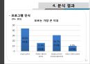 [사회복지 자료 분석론] 경북대학교 학생들의 IT교육센터 이용실태와 만족도 조사 [ IT교육센터 이용실태 연구  IT교육센터 이용실태 연구 방법] 11페이지