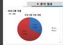 [사회복지 자료 분석론] 경북대학교 학생들의 IT교육센터 이용실태와 만족도 조사 [ IT교육센터 이용실태 연구  IT교육센터 이용실태 연구 방법] 12페이지