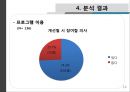 [사회복지 자료 분석론] 경북대학교 학생들의 IT교육센터 이용실태와 만족도 조사 [ IT교육센터 이용실태 연구  IT교육센터 이용실태 연구 방법] 14페이지