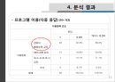 [사회복지 자료 분석론] 경북대학교 학생들의 IT교육센터 이용실태와 만족도 조사 [ IT교육센터 이용실태 연구  IT교육센터 이용실태 연구 방법] 15페이지