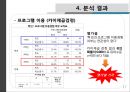 [사회복지 자료 분석론] 경북대학교 학생들의 IT교육센터 이용실태와 만족도 조사 [ IT교육센터 이용실태 연구  IT교육센터 이용실태 연구 방법] 17페이지