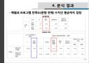 [사회복지 자료 분석론] 경북대학교 학생들의 IT교육센터 이용실태와 만족도 조사 [ IT교육센터 이용실태 연구  IT교육센터 이용실태 연구 방법] 19페이지