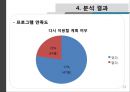 [사회복지 자료 분석론] 경북대학교 학생들의 IT교육센터 이용실태와 만족도 조사 [ IT교육센터 이용실태 연구  IT교육센터 이용실태 연구 방법] 21페이지