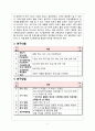 [사회복지 자료 분석론] 경북대학교 학생들의 IT교육센터 이용실태와 만족도 조사 [ IT교육센터 이용실태 연구  IT교육센터 이용실태 연구 방법] 4페이지