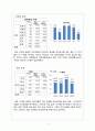 [사회복지 자료 분석론] 경북대학교 학생들의 IT교육센터 이용실태와 만족도 조사 [ IT교육센터 이용실태 연구  IT교육센터 이용실태 연구 방법] 6페이지