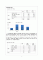[사회복지 자료 분석론] 경북대학교 학생들의 IT교육센터 이용실태와 만족도 조사 [ IT교육센터 이용실태 연구  IT교육센터 이용실태 연구 방법] 7페이지
