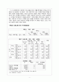 [사회복지 자료 분석론] 경북대학교 학생들의 IT교육센터 이용실태와 만족도 조사 [ IT교육센터 이용실태 연구  IT교육센터 이용실태 연구 방법] 9페이지