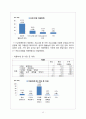 [사회복지 자료 분석론] 경북대학교 학생들의 IT교육센터 이용실태와 만족도 조사 [ IT교육센터 이용실태 연구  IT교육센터 이용실태 연구 방법] 13페이지