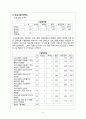 [사회복지 자료 분석론] 경북대학교 학생들의 IT교육센터 이용실태와 만족도 조사 [ IT교육센터 이용실태 연구  IT교육센터 이용실태 연구 방법] 15페이지
