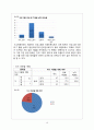 [사회복지 자료 분석론] 경북대학교 학생들의 IT교육센터 이용실태와 만족도 조사 [ IT교육센터 이용실태 연구  IT교육센터 이용실태 연구 방법] 17페이지