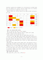 [외국어로서의 한국어교육] 중국 유학생을 대상으로 한 한국어 - 조사{이 가}와{은 는} 교육 방안 연구 9페이지