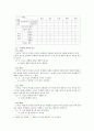 [외국어로서의 한국어교육] 외국인 한국어 학습자를 위한 연결어미 교육 방안 연구 - 연결어미 -는데를 중심으로- 5페이지
