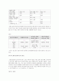 [외국어로서의 한국어교육] 중국인 학습자를 위한 -에 -에서의 교육방안 연구 - 소재(所在)로서의 에 에서와 전치사 在의 대응을 중심으로 5페이지