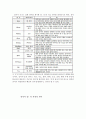 [외국어로서의 한국어교육] 중국인 학습자를 위한 -에 -에서의 교육방안 연구 - 소재(所在)로서의 에 에서와 전치사 在의 대응을 중심으로 6페이지