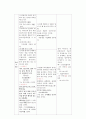 [외국어로서의 한국어교육] 중국인 학습자를 위한 -에 -에서의 교육방안 연구 - 소재(所在)로서의 에 에서와 전치사 在의 대응을 중심으로 10페이지