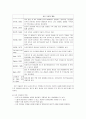[성인간호세미나] 산후 우울증의 개념 분석 (Postpartum depression) [산후 우울 개념 산후 우울 원인 산후 우울 진행단계 산후 우울 치료방법] 5페이지
