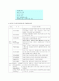 [성인간호세미나] 산후 우울증의 개념 분석 (Postpartum depression) [산후 우울 개념 산후 우울 원인 산후 우울 진행단계 산후 우울 치료방법] 8페이지