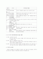 [성인간호세미나] 산후 우울증의 개념 분석 (Postpartum depression) [산후 우울 개념 산후 우울 원인 산후 우울 진행단계 산후 우울 치료방법] 9페이지