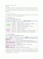 [아동복지론 연구] 아동복지서비스의 대상과 분류 아동복지실천방법과 기술 [아동복지서비스 대상 아동복지서비스 분류 아동복지실천방법 기술 아동 대상 사회복지실천과정 집단 대상 사회복지 실천과정] 5페이지