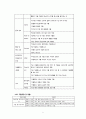 [청소년 문제와 보호] 청소년 가출 [가출 청소년 개념 가출 청소년 유형 가출 청소년 원인 가출 청소년 실태] 5페이지