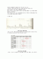 [청소년 문제와 보호] 청소년 가출 [가출 청소년 개념 가출 청소년 유형 가출 청소년 원인 가출 청소년 실태] 9페이지