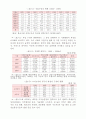[평생교육론] 교육변화의 사회적 동인  5페이지