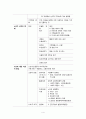 노인복지론 필기정리 4페이지