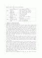평생교육 프로그램의 접근법을 코왈스키는 5가지로 구분했는데 각각의 접근법에 대해서 설명하고 차이점을 서술하시오 4페이지