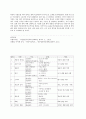 [한국어교육론] 여성 결혼 이민자 교재의 숙달도별 어휘와 교재 구성의 타당성 분석 3페이지