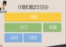 [현대시론] 포스트구조주의 비평방법 12페이지
