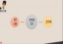[현대시론] 포스트구조주의 비평방법 22페이지